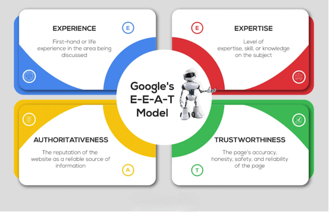 SEO trends 2026| Google EEAT model